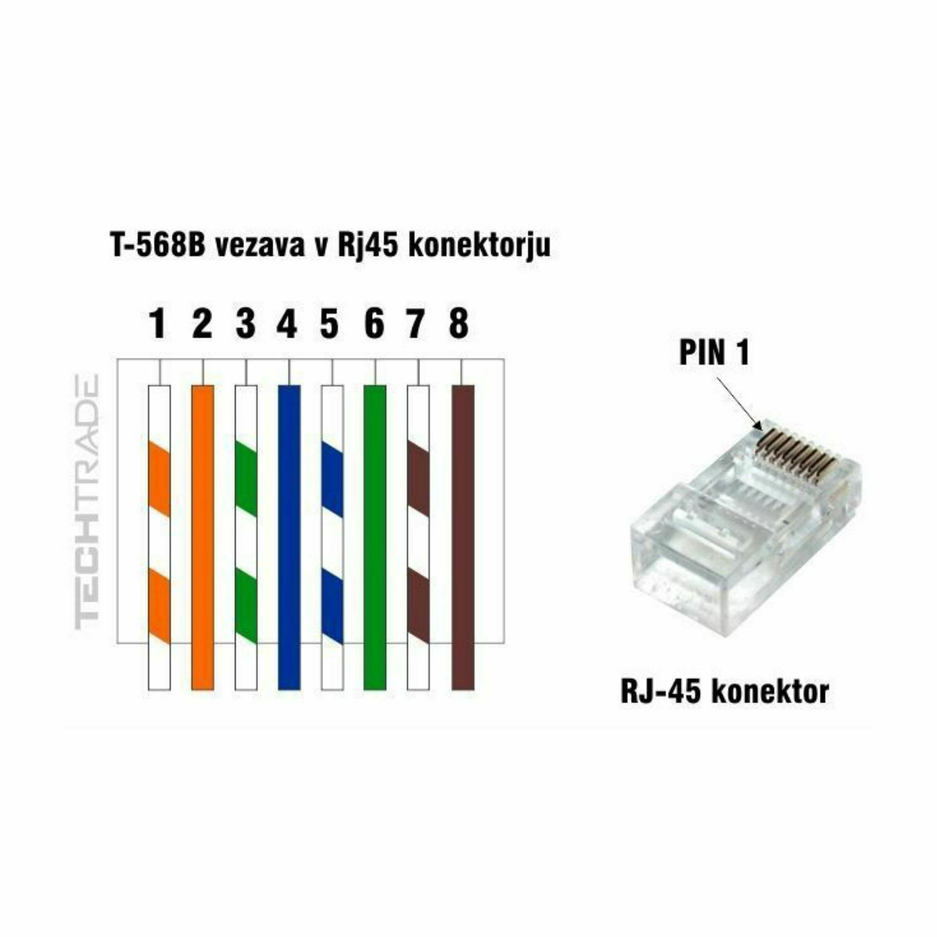 ugreen_rj45_konektor_cat.6_utp_trdi_kabel_pak|50_nw120-50_3.jpg